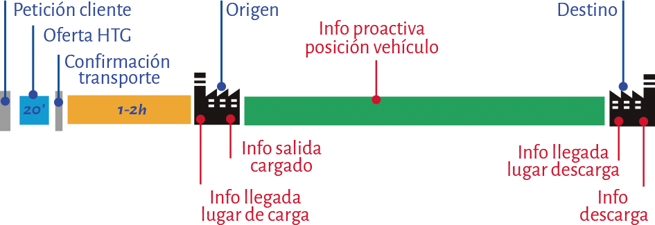 infografia-valores-htg infografia-valores-htg