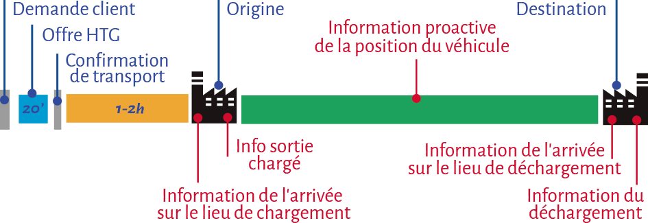 infografia-valores-htg-FR infografia-valores-htg-FR