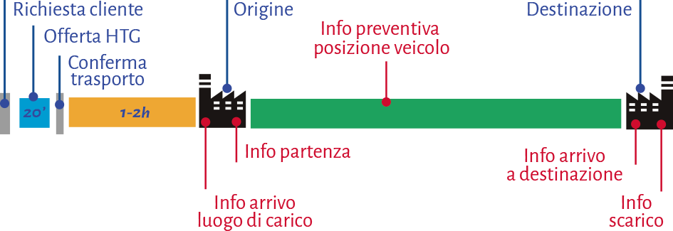 infografia-valores-htg-IT infografia-valores-htg-IT