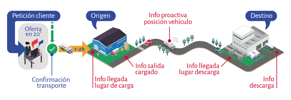 infografia-como-hacemos-htg-express-ES