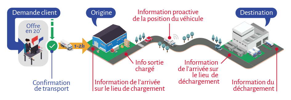 infografia-como-hacemos-htg-express-FR